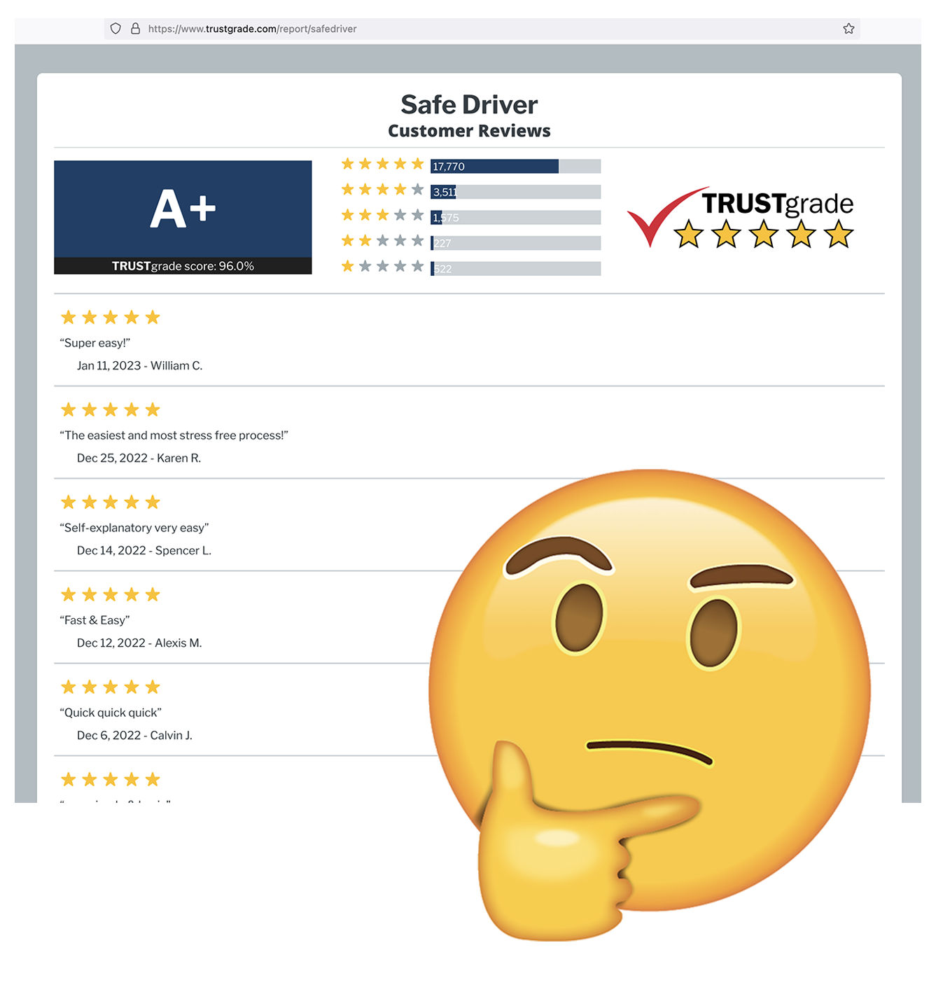 TrustGrade.com appears to be a fake website used by SafeDriver.com.